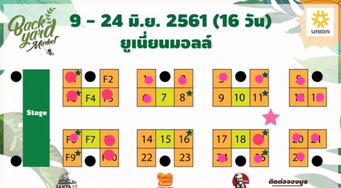 ทำเลปัง ย่านลาดพร้าว ยูเนี่ยนมอลล์ ยูเนียนมอลล์