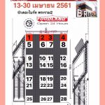 เดอะไบร์ท ทำเลค้าขาย2