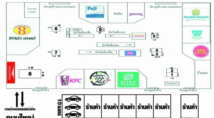 ทำเลค้าขาย โลตัสลาดพร้าว