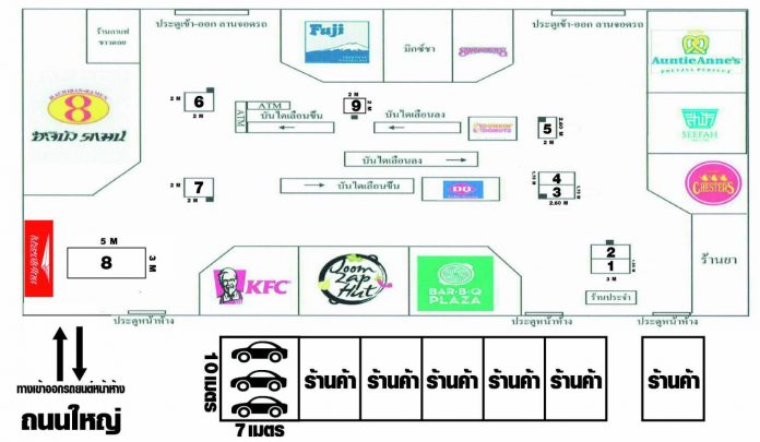 ทำเลค้าขาย โลตัสลาดพร้าว