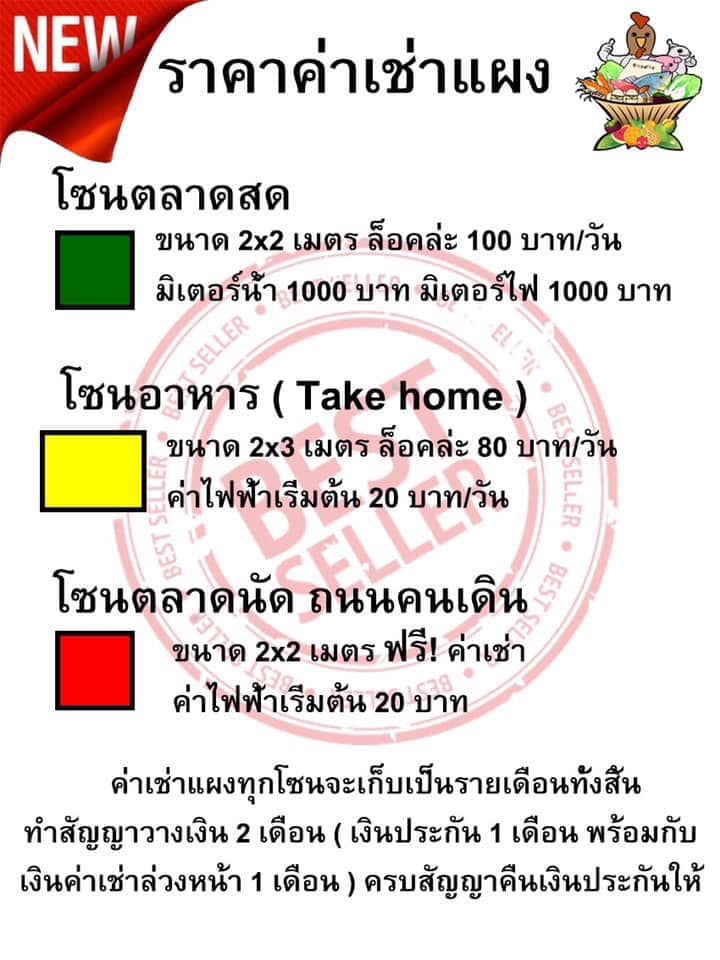 ตลาดยงเจริญ3-05 ถนนคนเดินตลาดยงเจริญคลอง 3 ตามหาพ่อค้าแม่ค้า