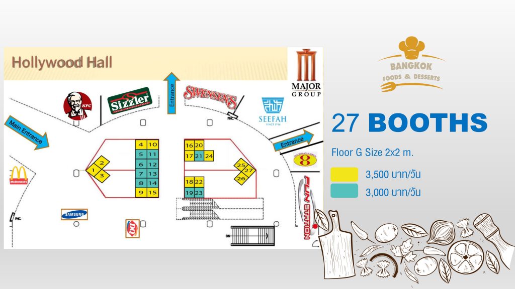 Sales-kit-Booth-Major-7-1024x576 “Bangkok Food & Dessert Fair” งานอาหารและขนมหวาน
