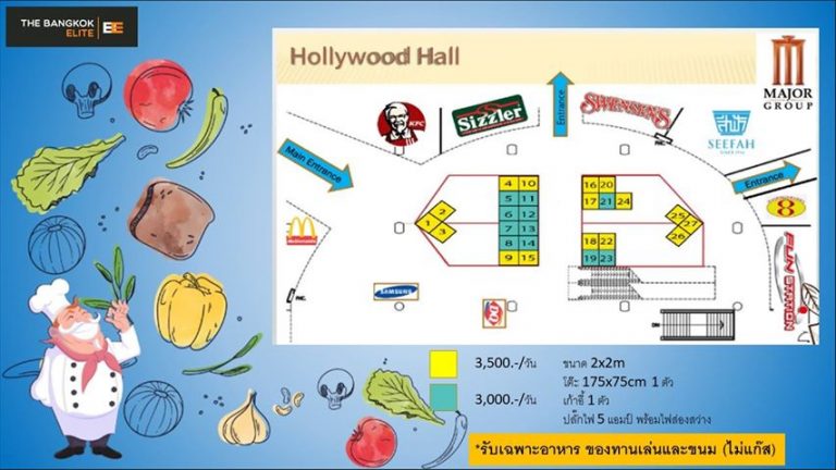 “Bangkok Food & Dessert Fair” งานอาหารและขนมหวาน