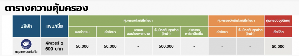 Screen-Shot-2021-04-28-at-21.01.02-1024x194 Rabbit finance ประกันภัยโควิท 19 เพียง 699/ปี